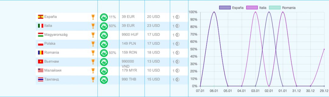 Партнерка или прямой рекл? Или почему уходят лучшие?
