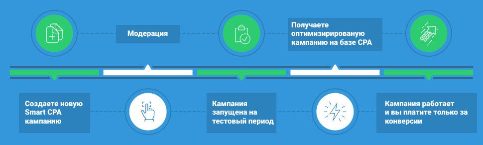 Clickadu: рекламная сеть премиум класса