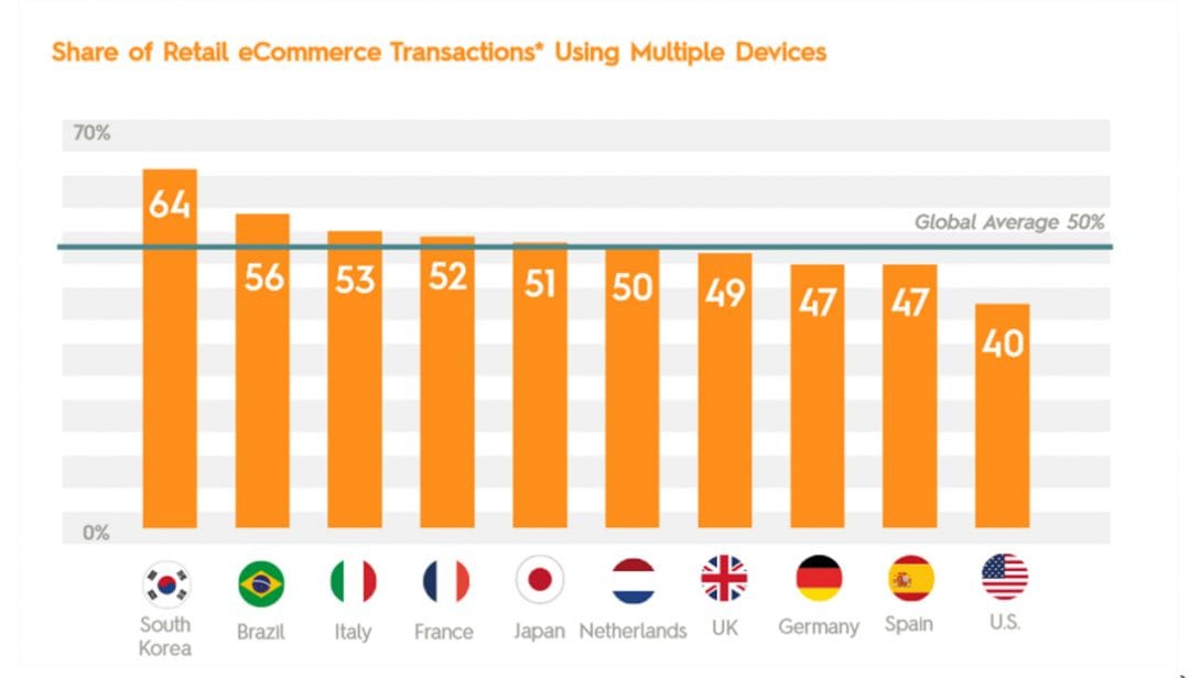 Исследование Criteo: 7 предсказаний по бурж e-commerce на 2016 год