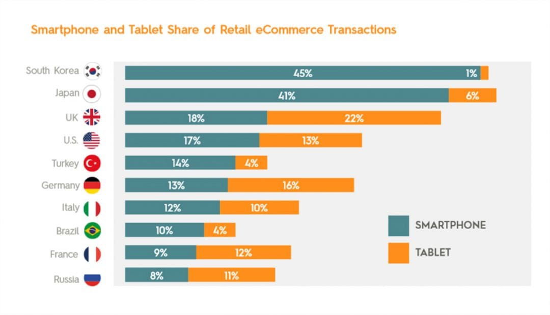 Исследование Criteo: 7 предсказаний по бурж e-commerce на 2016 год