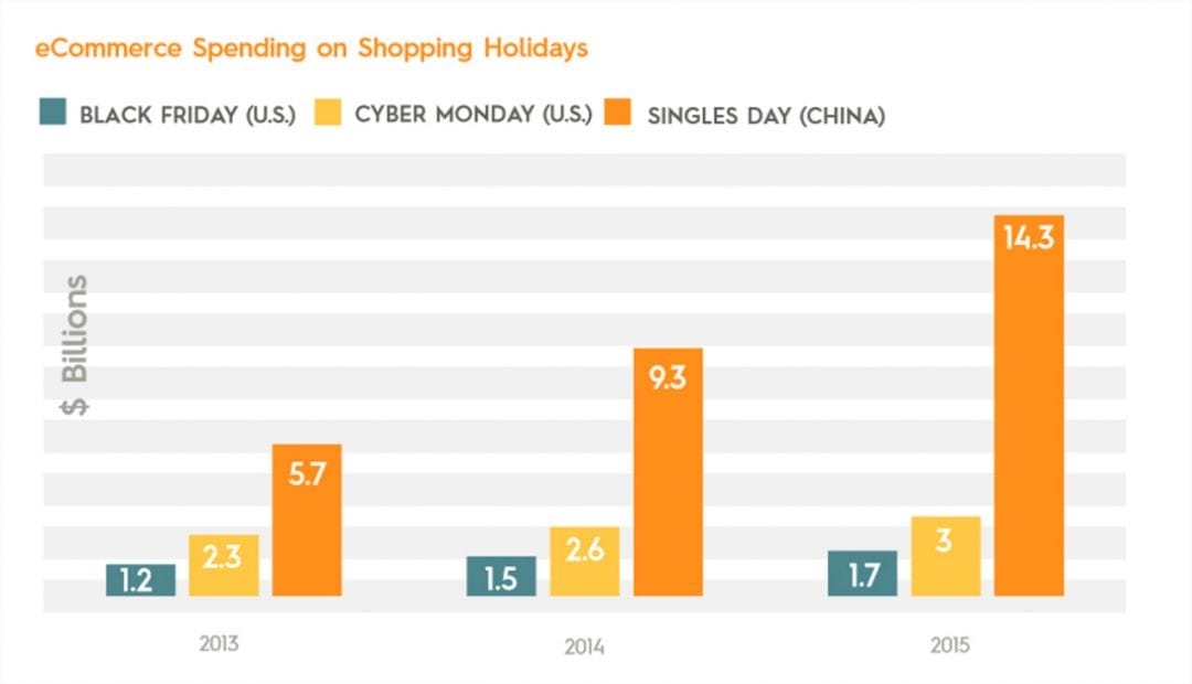 Исследование Criteo: 7 предсказаний по бурж e-commerce на 2016 год