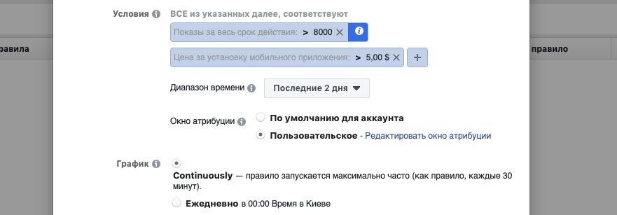 Использование автоматических правил Facebook для управления расходами на рекламу