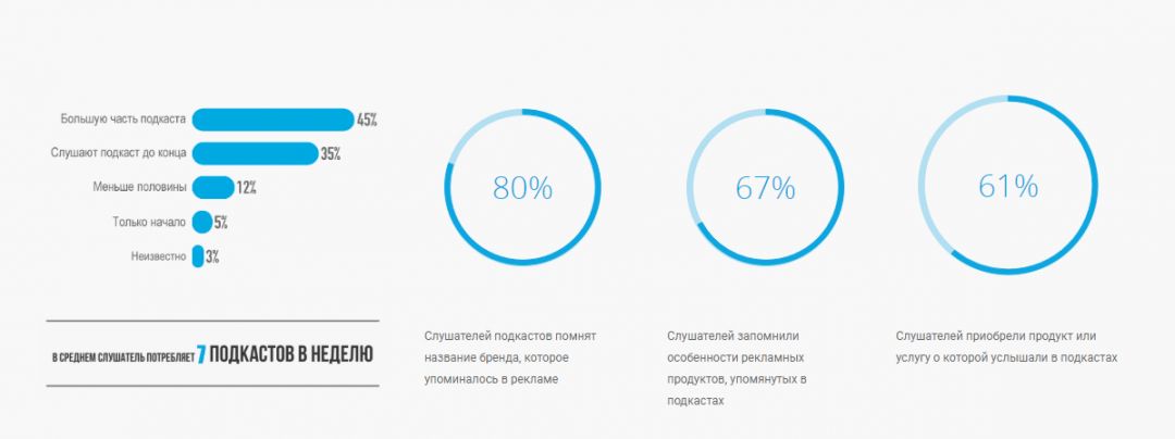 ВК выкатил каталог подкастов