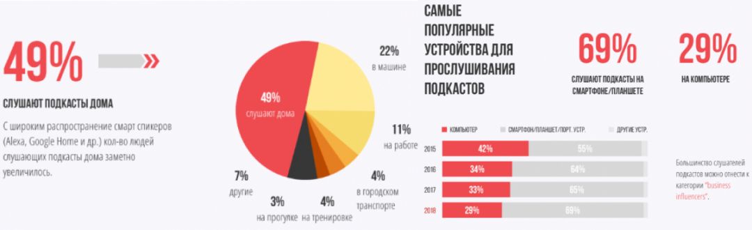 Подкасты как источник трафика: рекламные возможности и перспективы монетизации