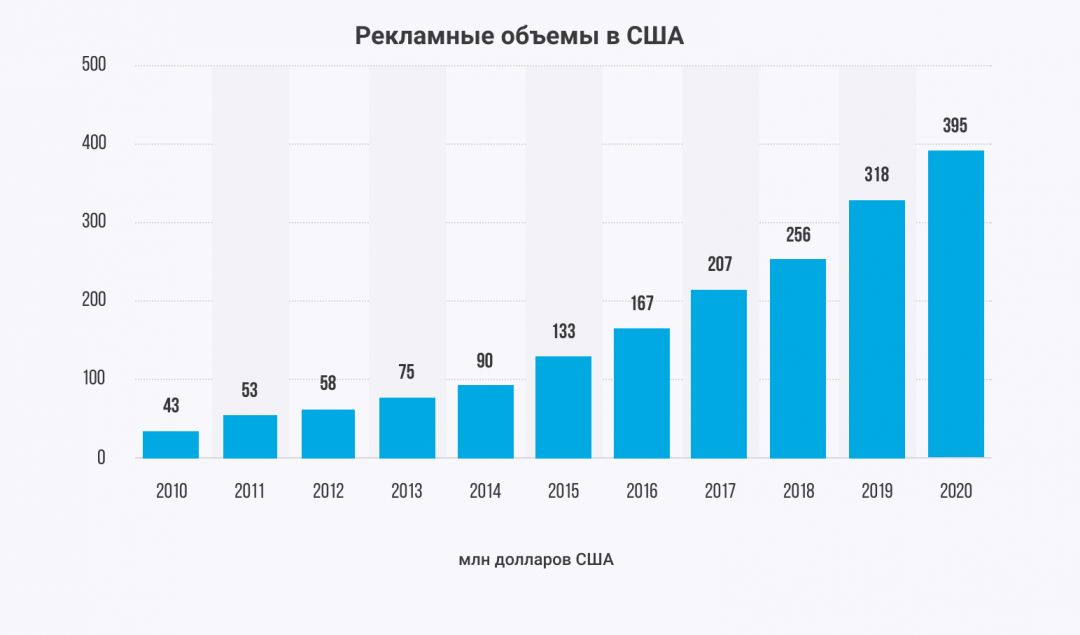 Подкасты как источник трафика: рекламные возможности и перспективы монетизации