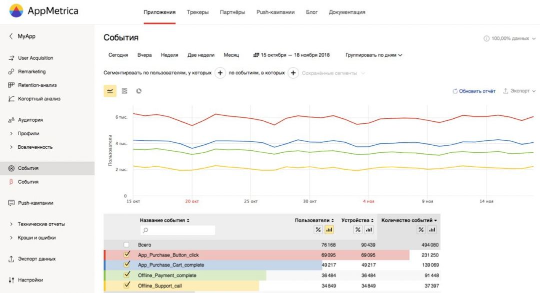 AppMetrica выкатила API для пополнения отчетов