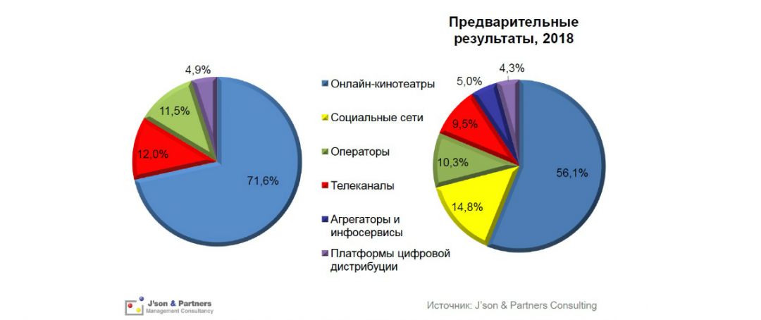 Out-Stream: самый популярный формат видеорекламы по итогам 2018 года