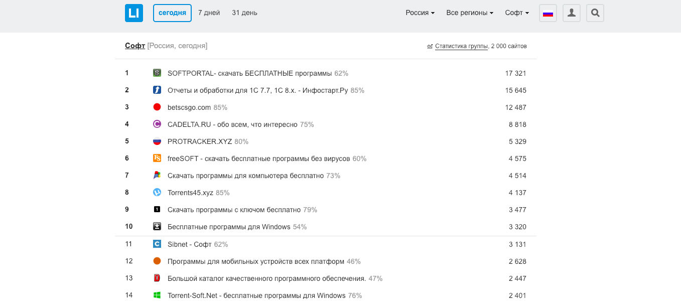 Заработок с файлообменников