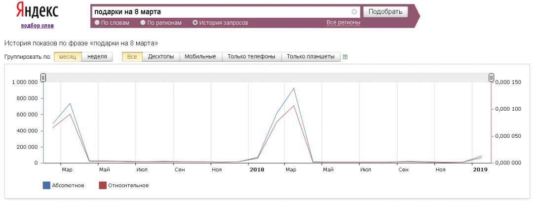 Как подготовить рекламу в соцсетях к сезону подарков