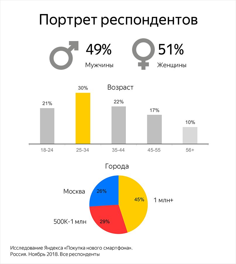 Смартфон в подарок: что влияет на выбор при покупке