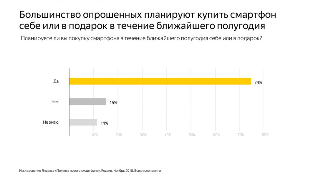 Смартфон в подарок: что влияет на выбор при покупке