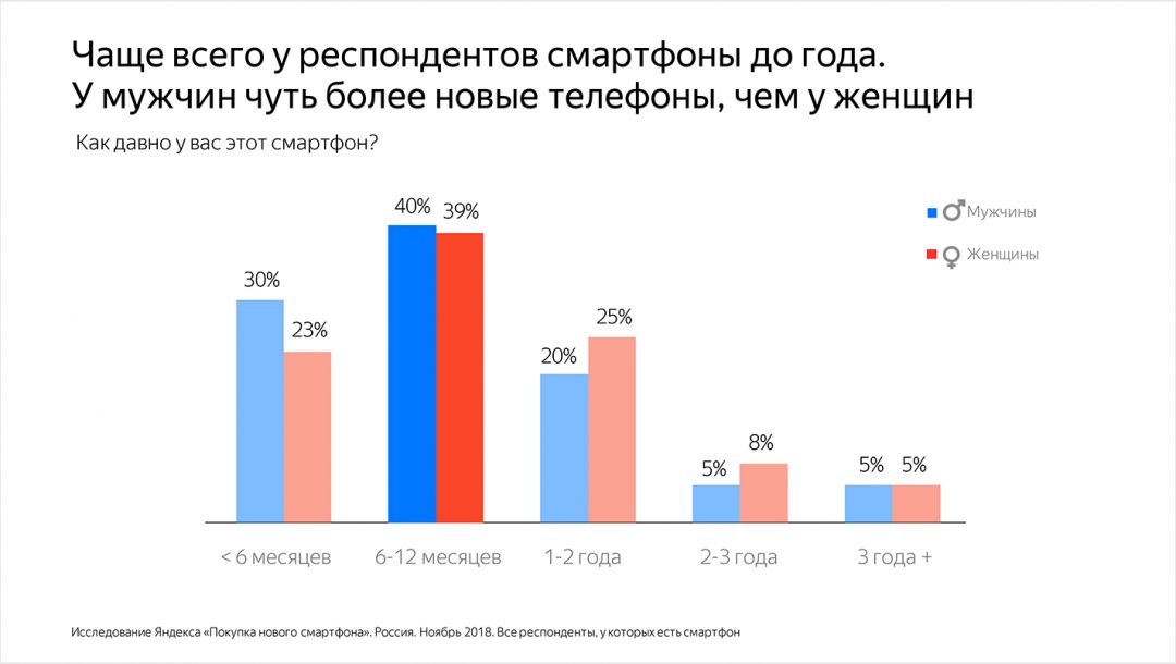 Смартфон в подарок: что влияет на выбор при покупке