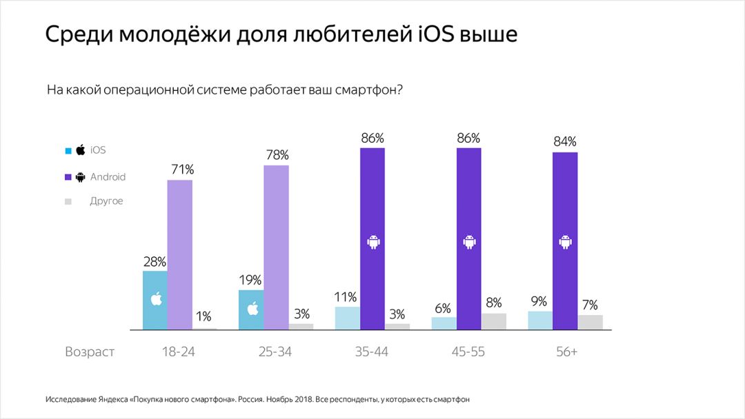 Смартфон в подарок: что влияет на выбор при покупке