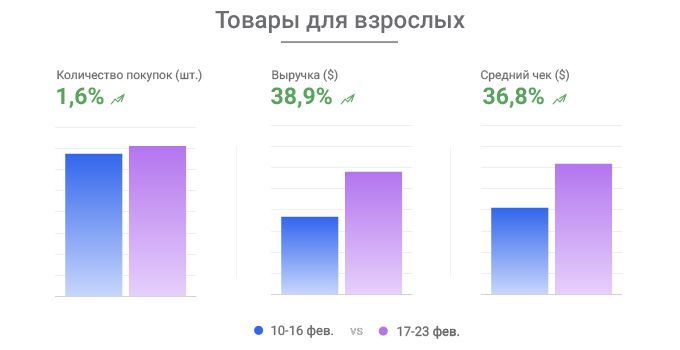 Настоящий мужской дайджест