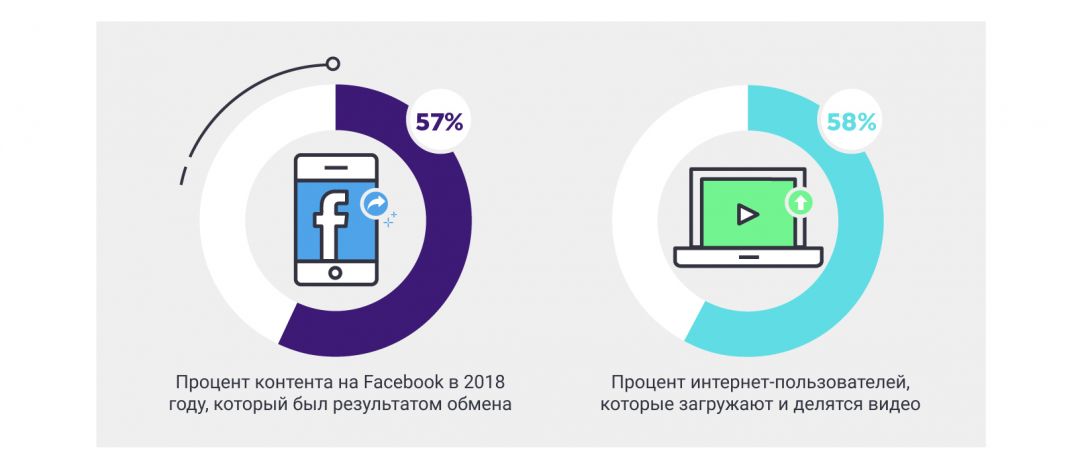 Секреты вирусного контента