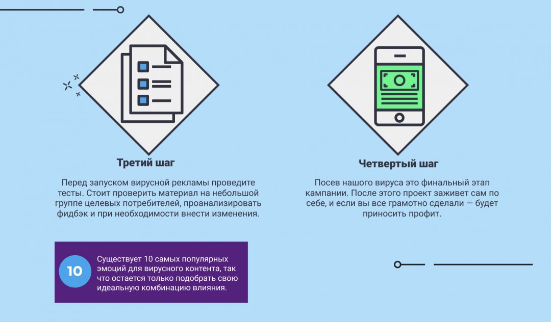 Секреты вирусного контента