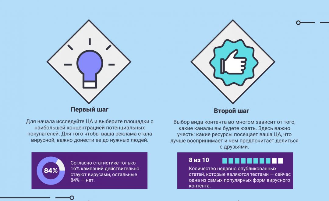 Секреты вирусного контента