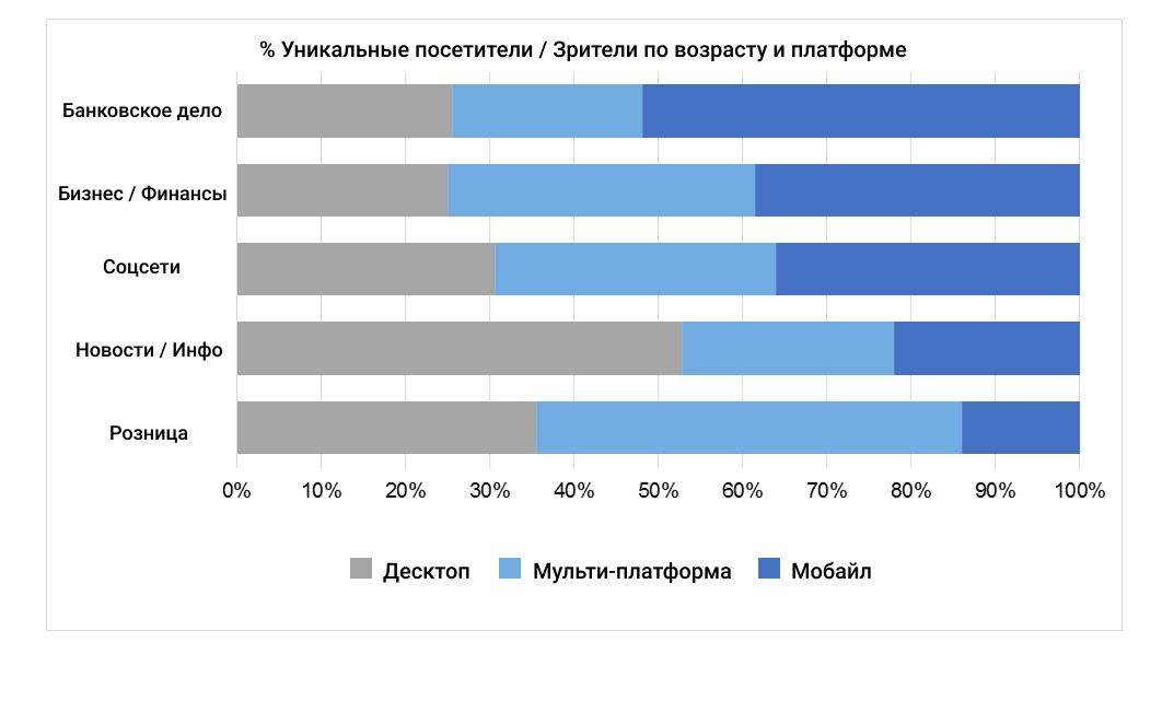 5 особенностей работы с китайской аудиторией