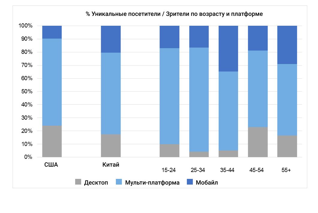 5 особенностей работы с китайской аудиторией