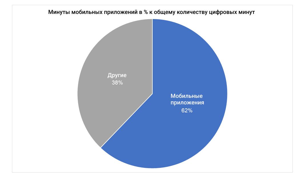 5 особенностей работы с китайской аудиторией