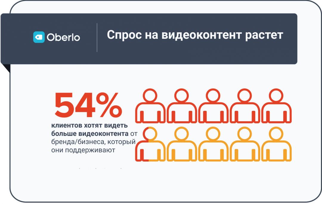 Инфографика: ключевые статистические данные по видеомаркетингу