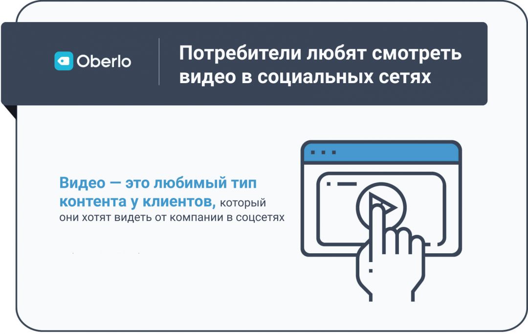 Инфографика: ключевые статистические данные по видеомаркетингу