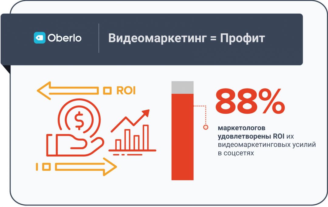 Инфографика: ключевые статистические данные по видеомаркетингу