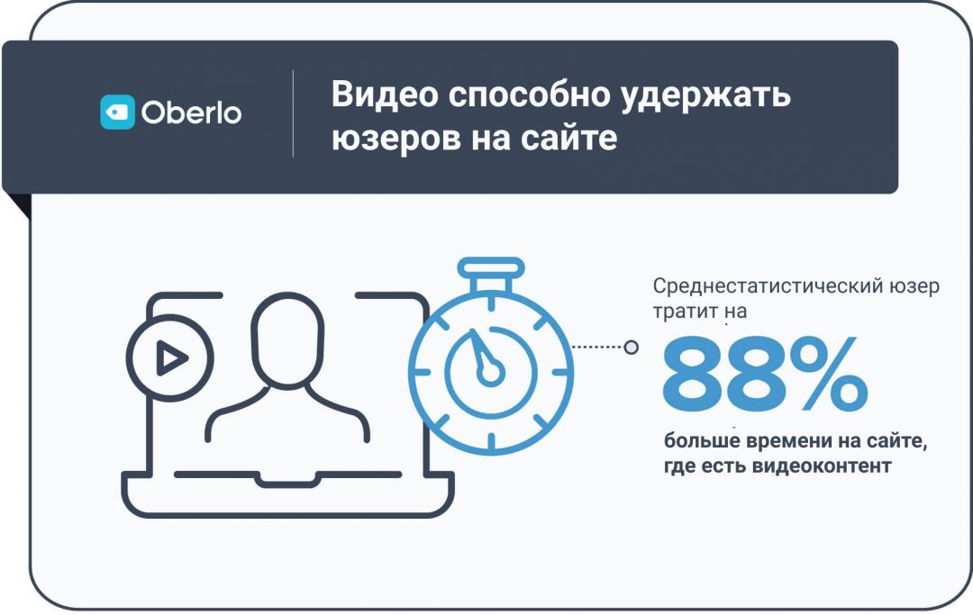 Инфографика: ключевые статистические данные по видеомаркетингу