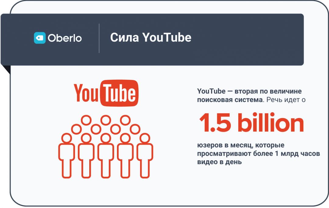 Инфографика: ключевые статистические данные по видеомаркетингу