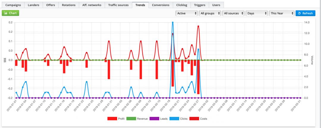 Трекер для арбитража трафика - Binom
