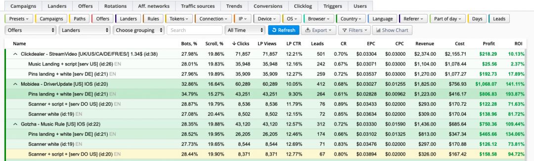 Трекер для арбитража трафика - Binom
