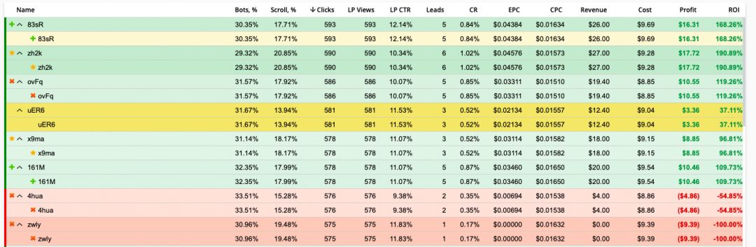 Трекер для арбитража трафика - Binom