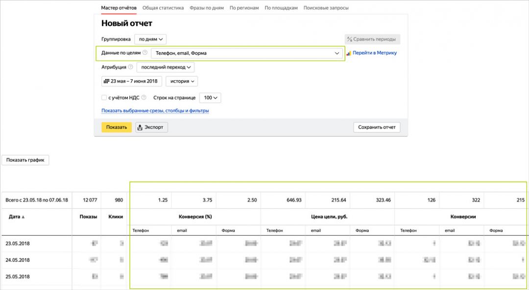 Ключевые цели в РСЯ вышли из беты и получили дополнения