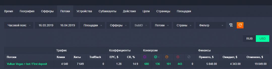 Под допросом Gmbl.ng: Как ловить лудоманов на крючок в белую, через телеграм бота?