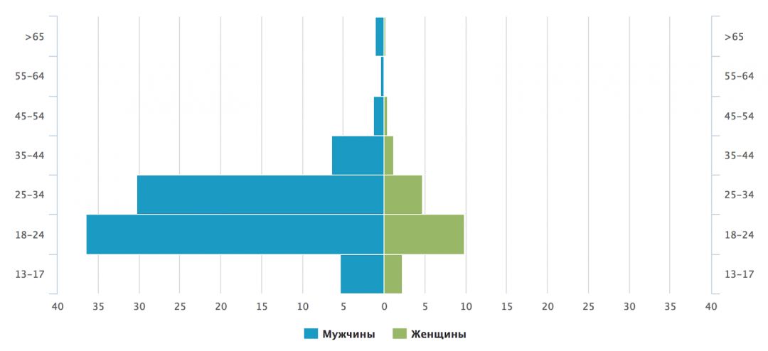 Рекламируемся у блогеров правильно