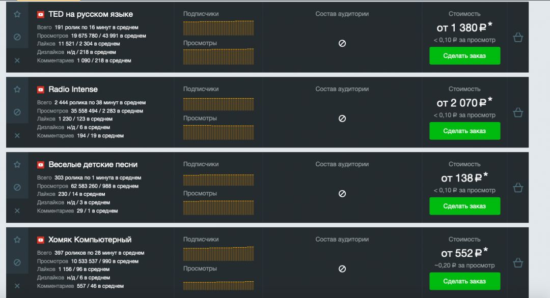 Рекламируемся у блогеров правильно