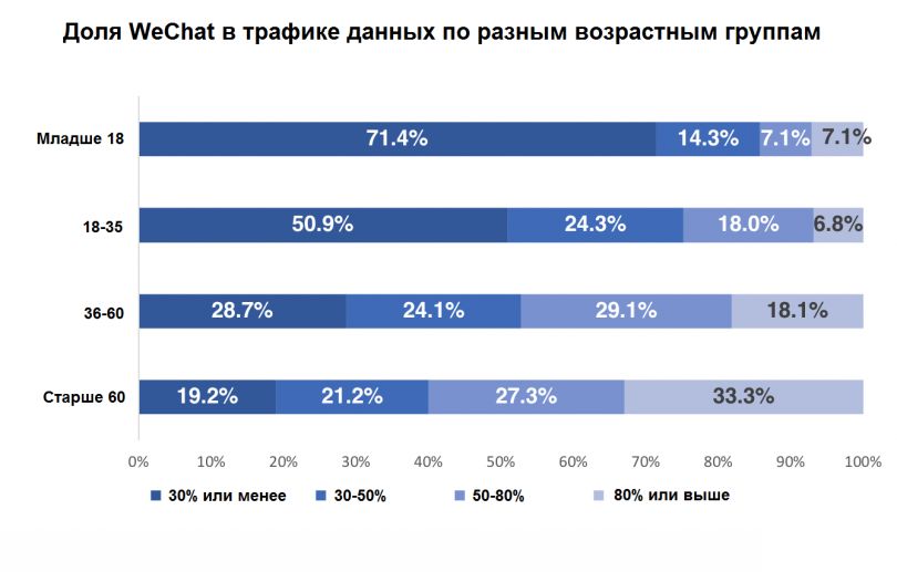 Что не так с Facebook или 5 популярных китайских соцсетей