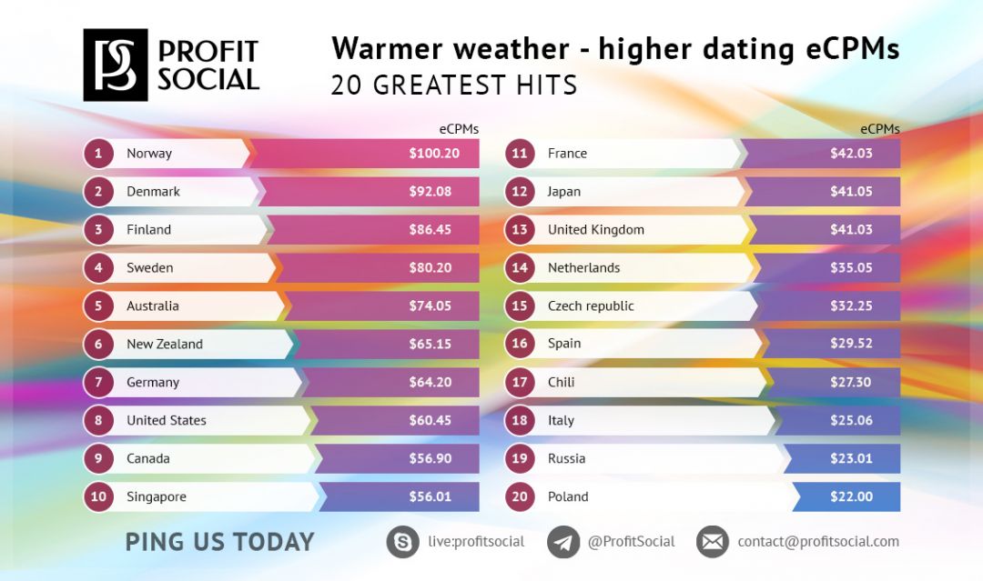 Чем готовы удивлять организаторы Guruconf 2019 и какую акцию запустили в Welcome Partners