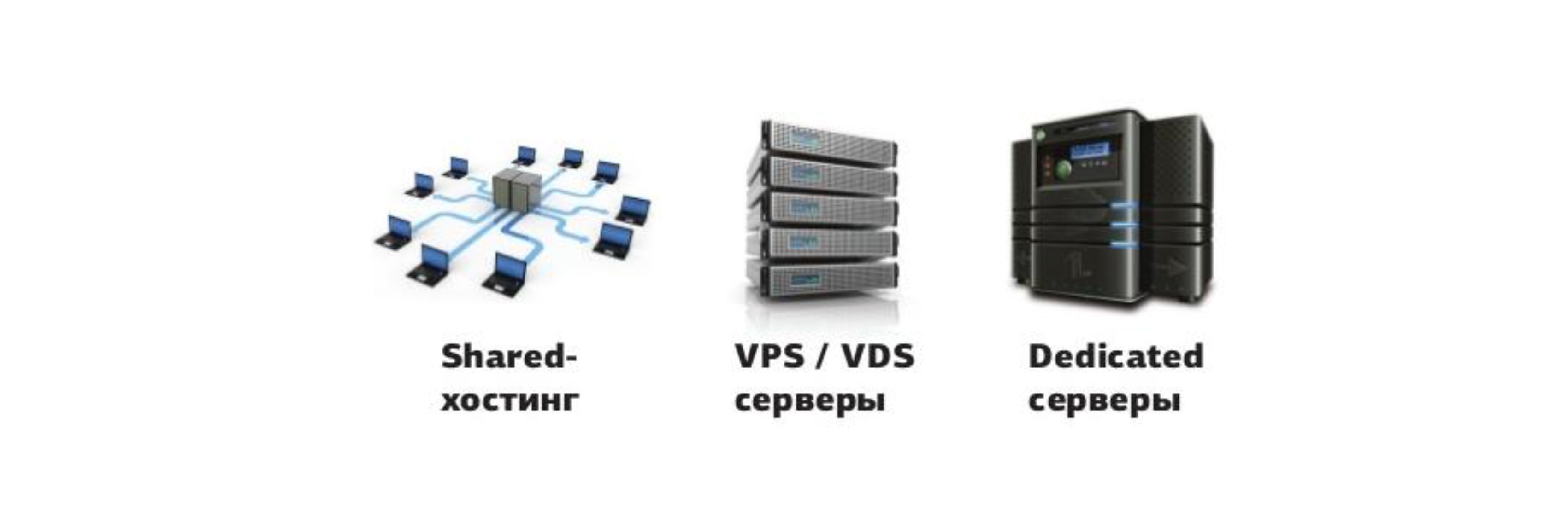 Бесплатный VDS, бесплатный VPS или платный? Как правильно выбрать хостинг?  Простыми словами о сложном