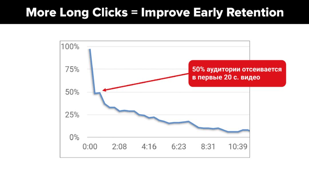 6 фактов, которые помогут вам попасть в ТОП выдачи YouTube