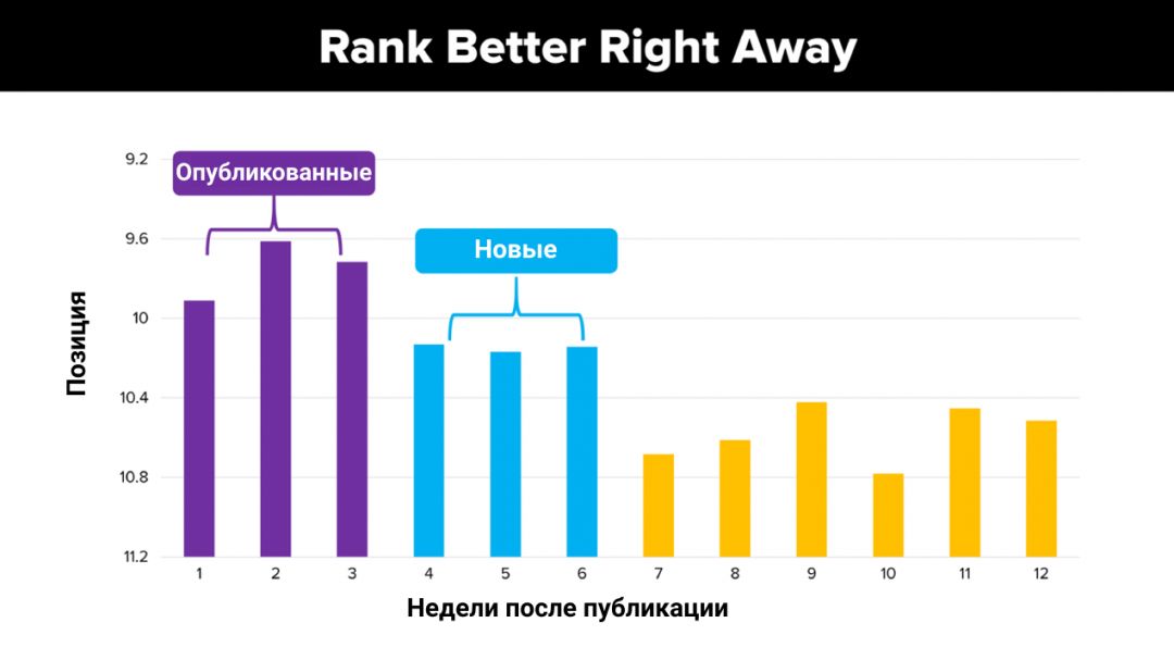 6 фактов, которые помогут вам попасть в ТОП выдачи YouTube