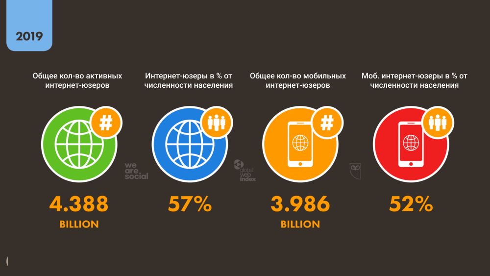 6 фактов о трафике YouTube, которые должен знать арбитражник