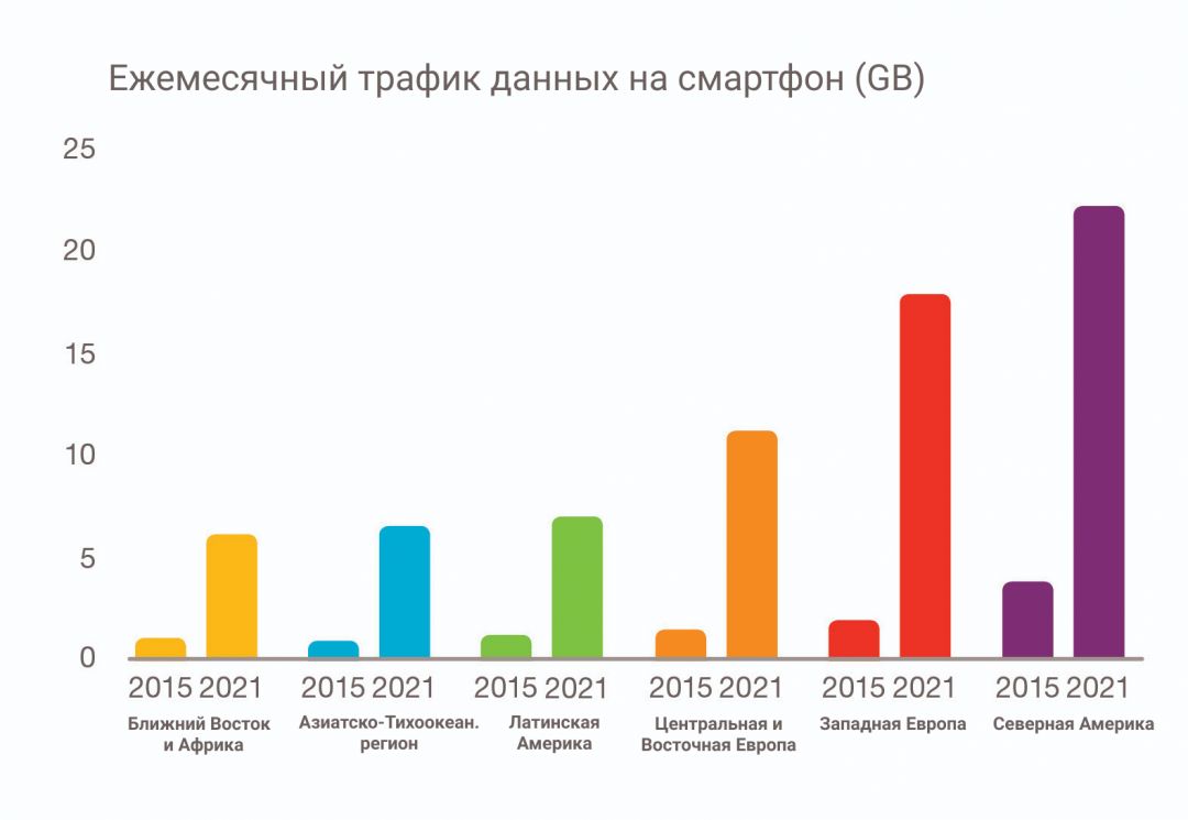 Арбитраж мобильного трафика | Читайте на Где Трафике