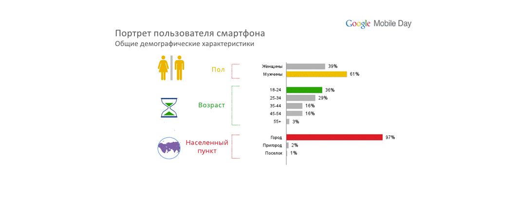 Арбитраж мобильного трафика: подробный гайд для новичков