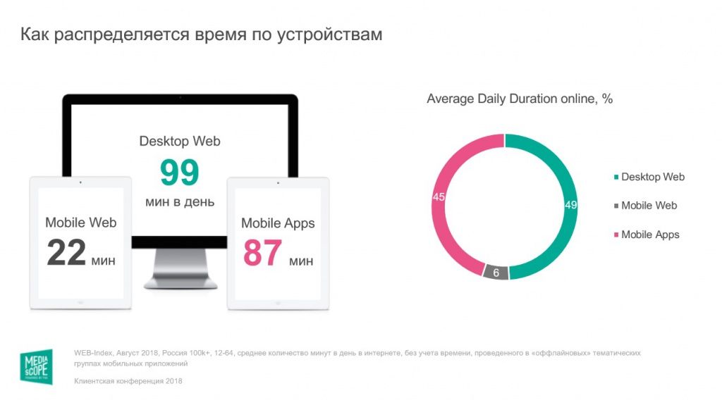 Арбитраж мобильного трафика: подробный гайд для новичков