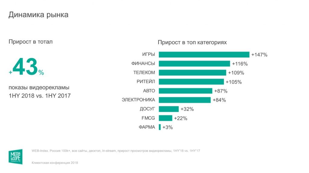 Арбитраж мобильного трафика: подробный гайд для новичков