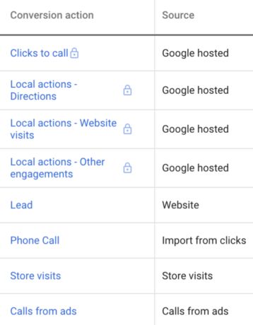 Монетизация PPC (Pay Per Click) в арбитраже. Как отслеживать конверсии и расходы рекламного бюджета?