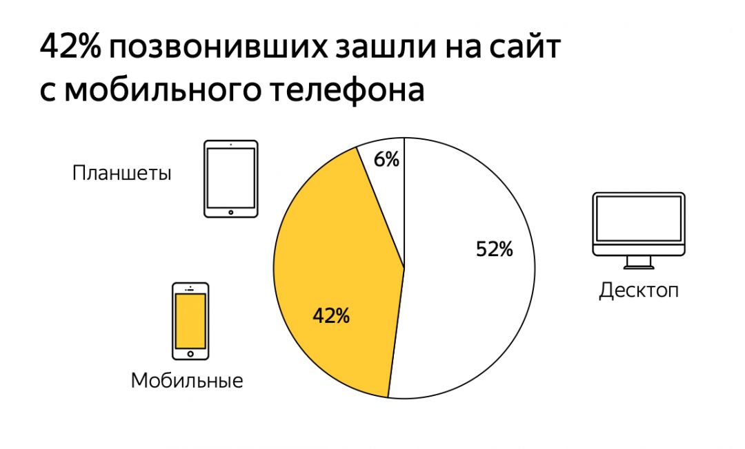 Как пользователи решаются на покупку авто: исследование Яндекса