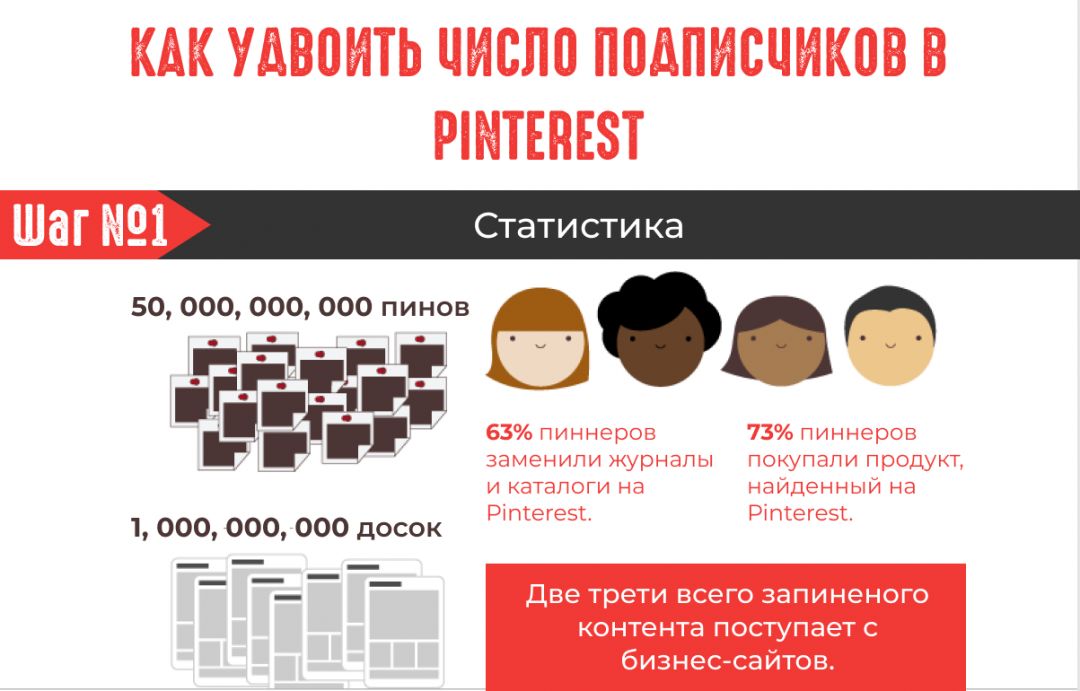 Инфографика: как удвоить число подписчиков в Pinterest