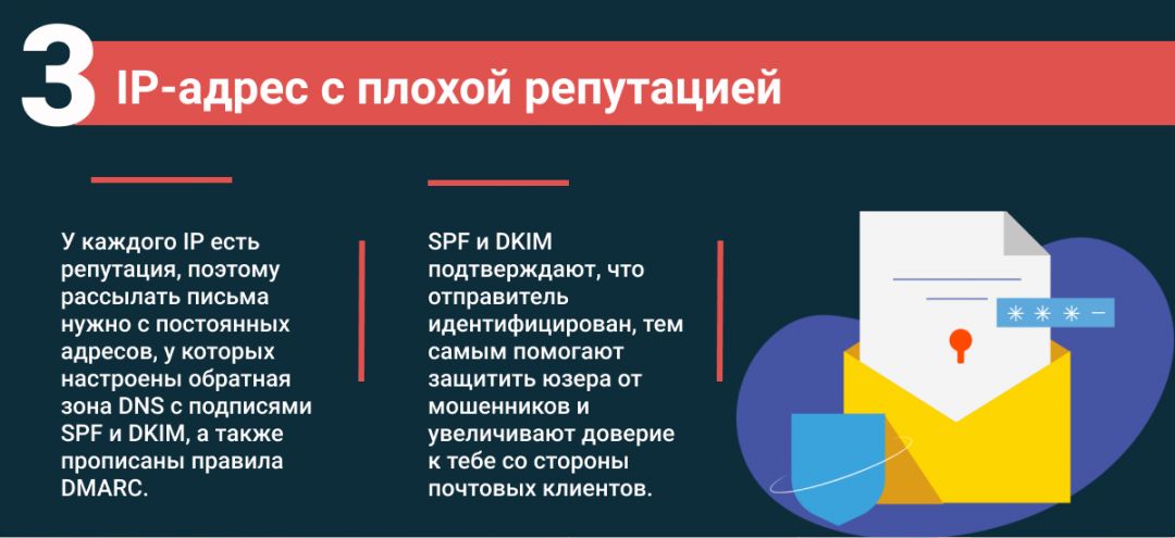 Инфографика: ошибки e-mail маркетинга, которые загоняют твои письма в спам